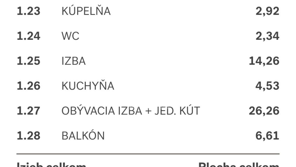 ZNÍŽENIE CENY- PREDAJ: 2i apartmán 57,57m2 pod lyž.vlekom Čierny Balog